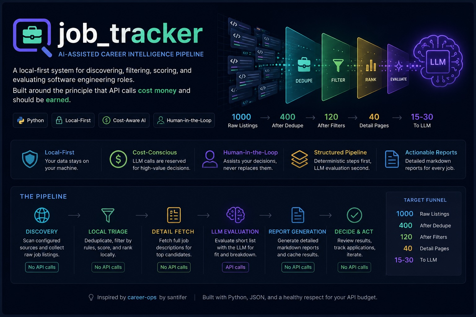 Job Tracker AI preview