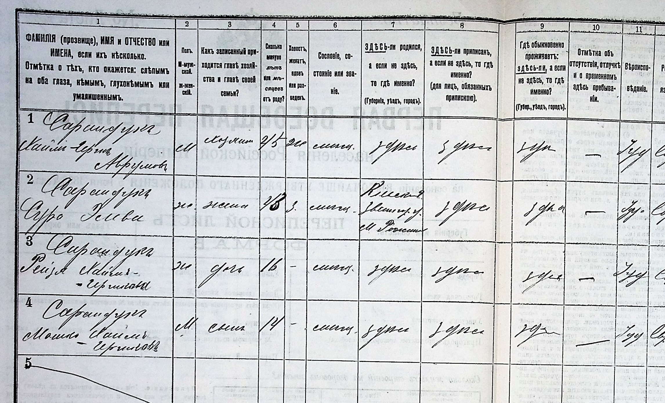 Featured image for Avrum Saranduk: A Central Figure in the Shore–Saranduk Lineage